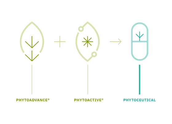 Phytoceuticals